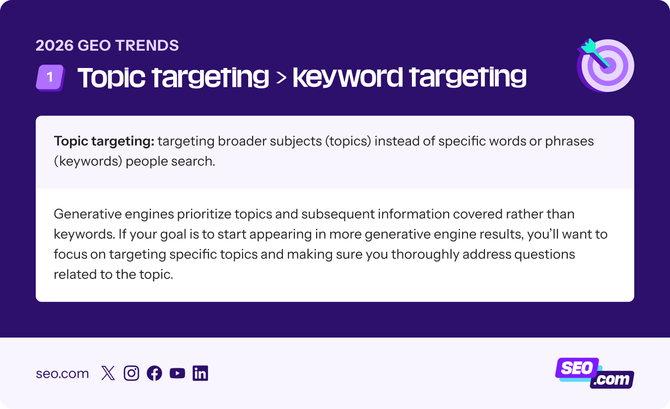 Graphic explaining topic targeting over keyword targeting