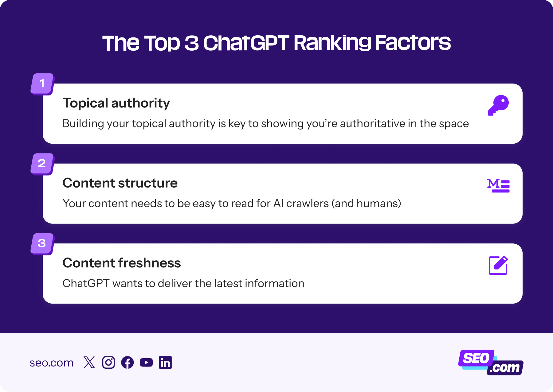 Top three ChatGPT ranking factors