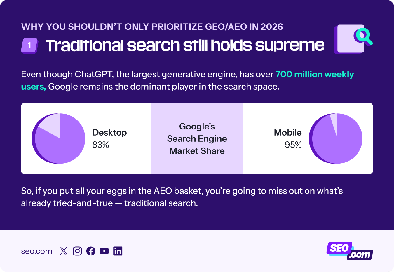 Graphic showcasing how traditional search still holds power