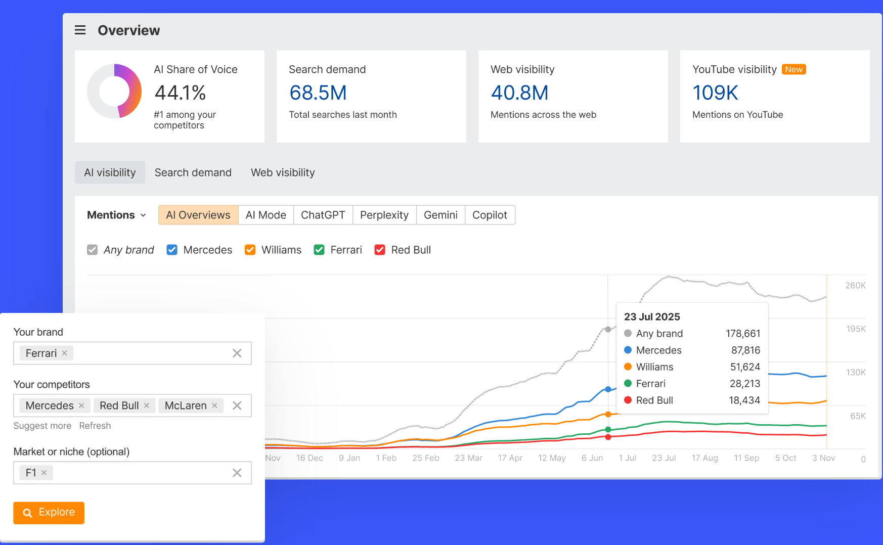 Ahrefs Brand Radar platform