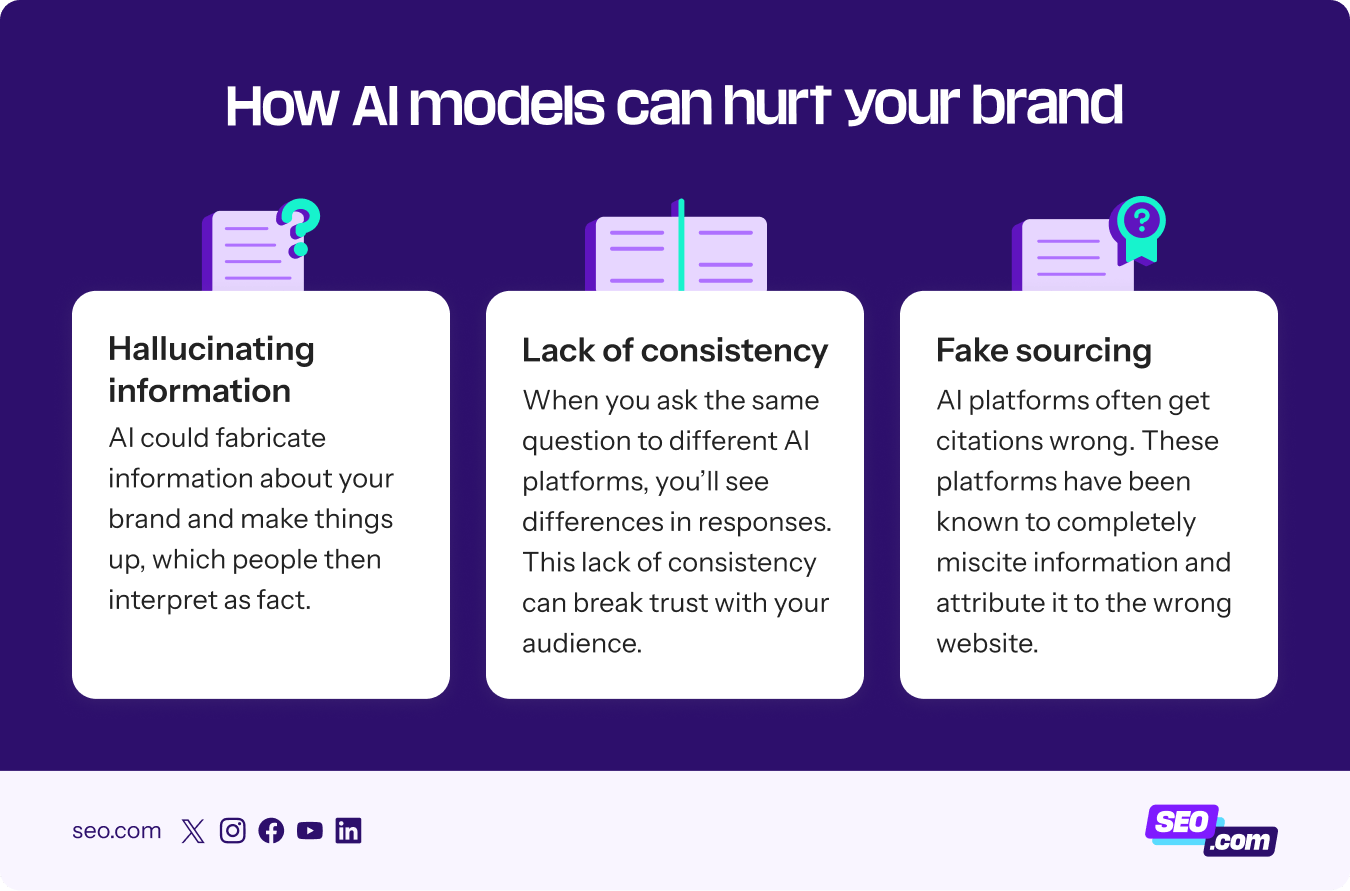 Explanation of how AI models can hurt your brand