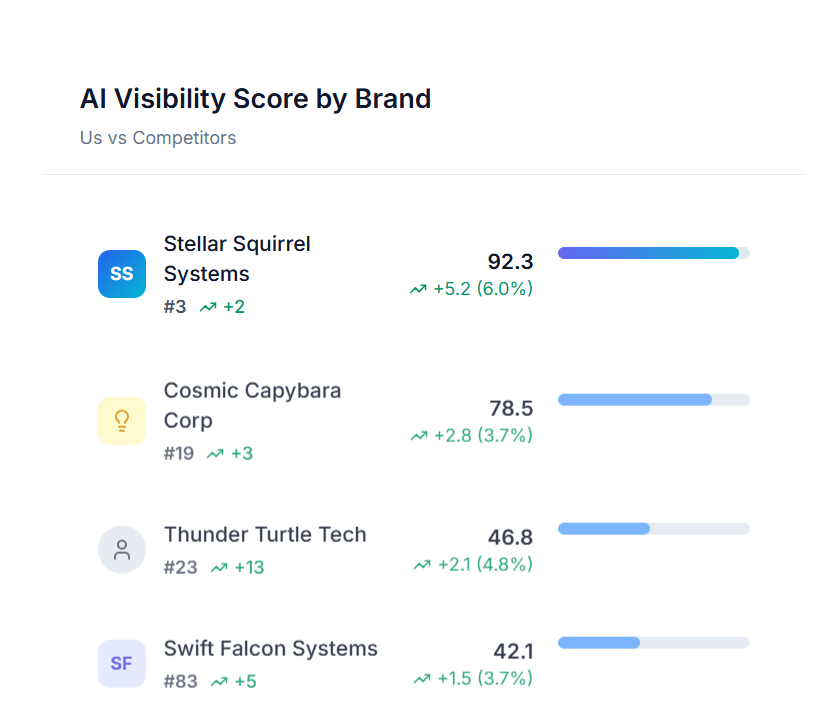 AI visibility data in OmniSEO&reg;
