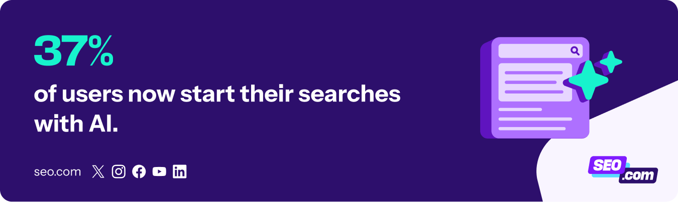Percentage of people who start searches with AI