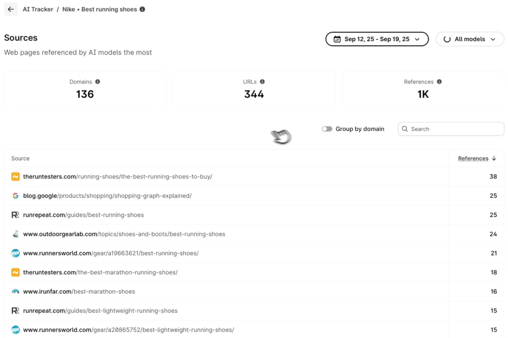 Surfer SEO AI Tracker dashboard