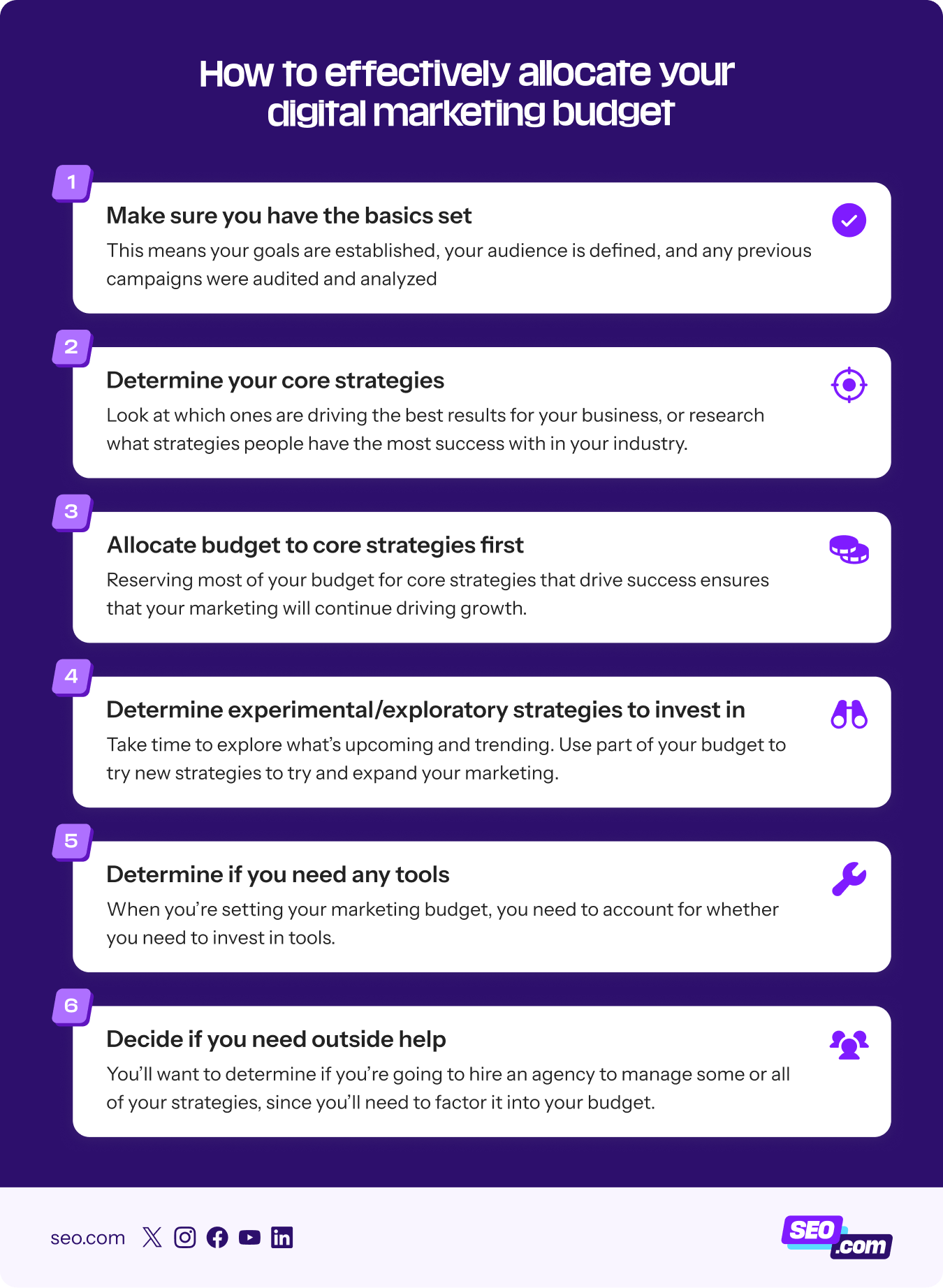 How you can allocate your digital marketing budget