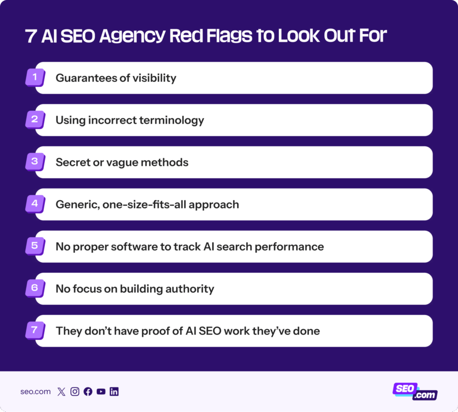 Red flags to look out for with an AI SEO agency