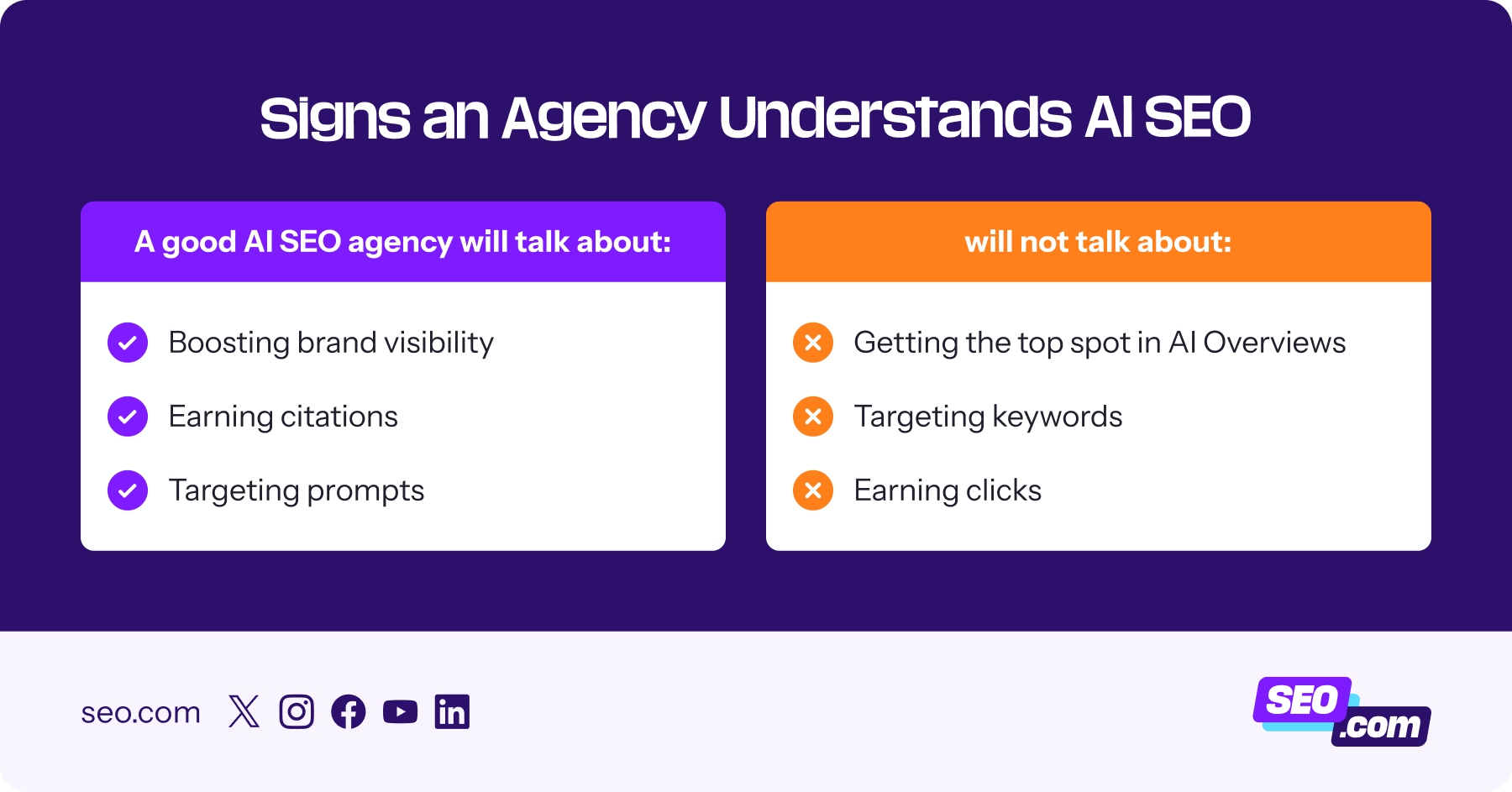 What good AI SEO agencies talk about vs. bad agencies