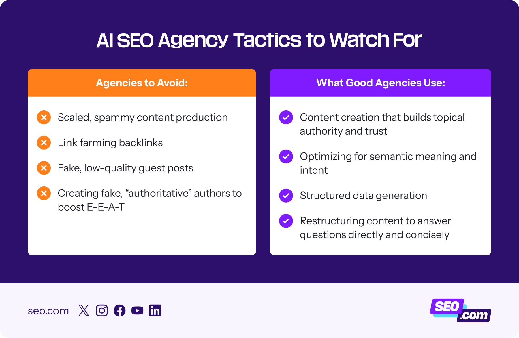 Tactics an AI SEO agency should use