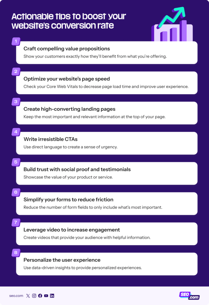 List of conversion rate tips