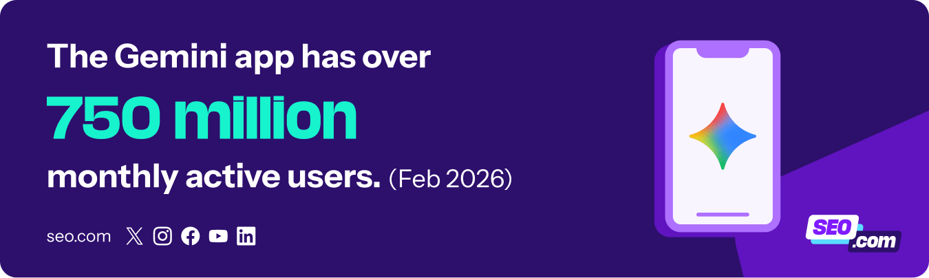 The average number of monthly users on Gemini