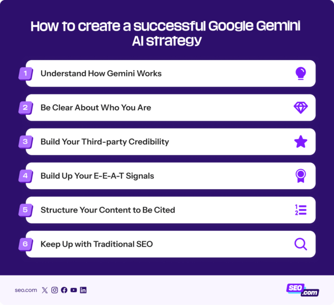 How to Build a Google Gemini AI Strategy