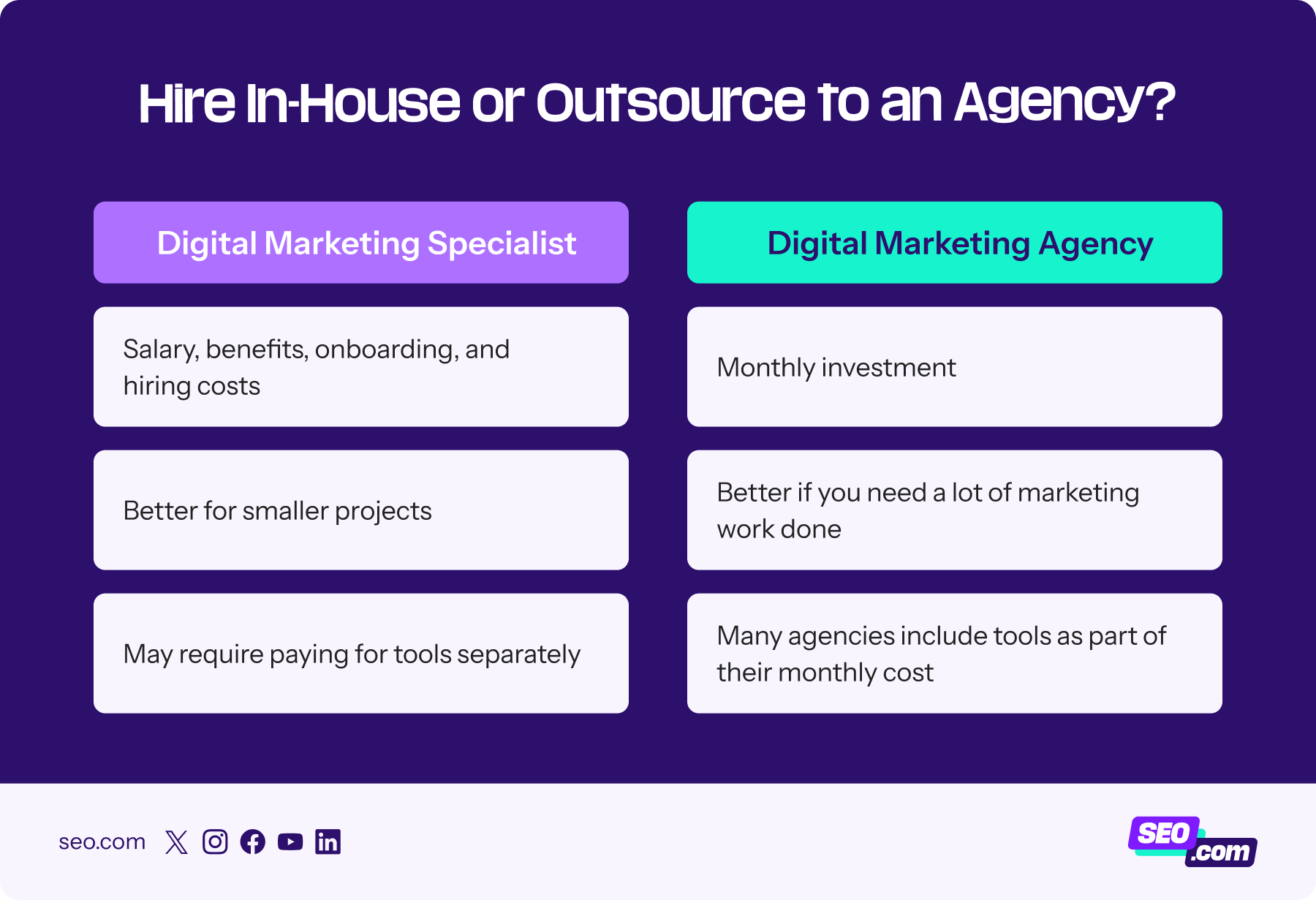 Comparison of doing SEO in-house vs. hiring an agency