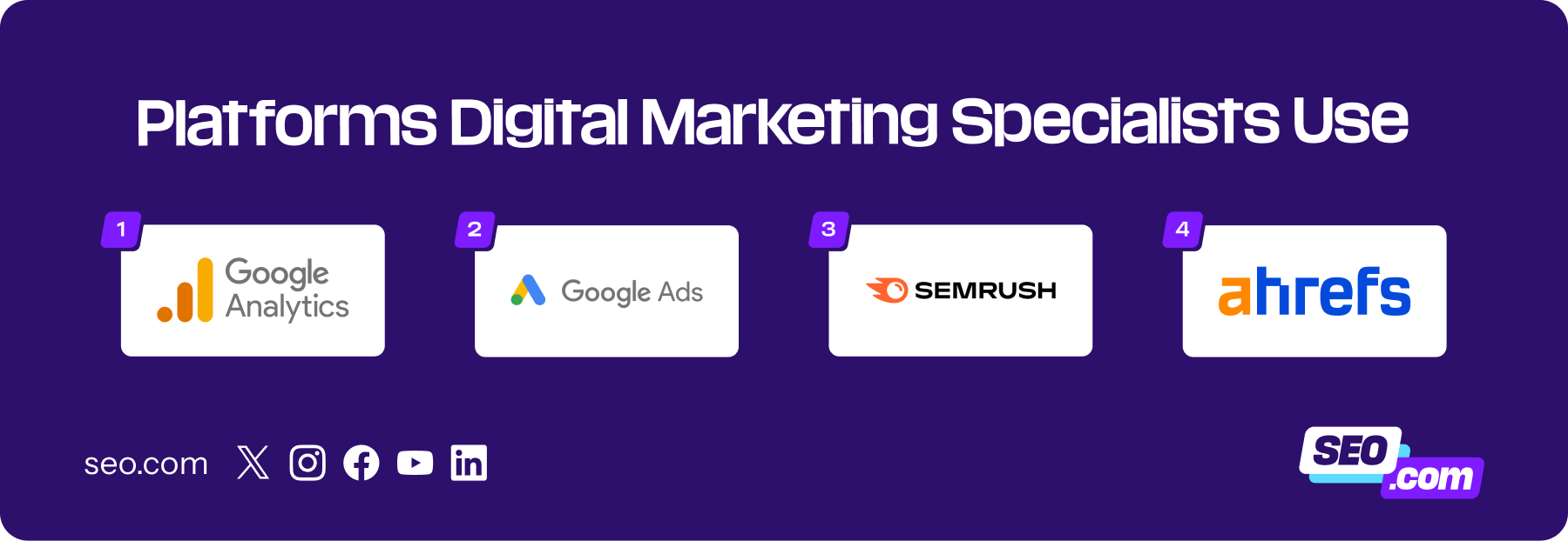 Common platforms digital marketing specialist know how to use