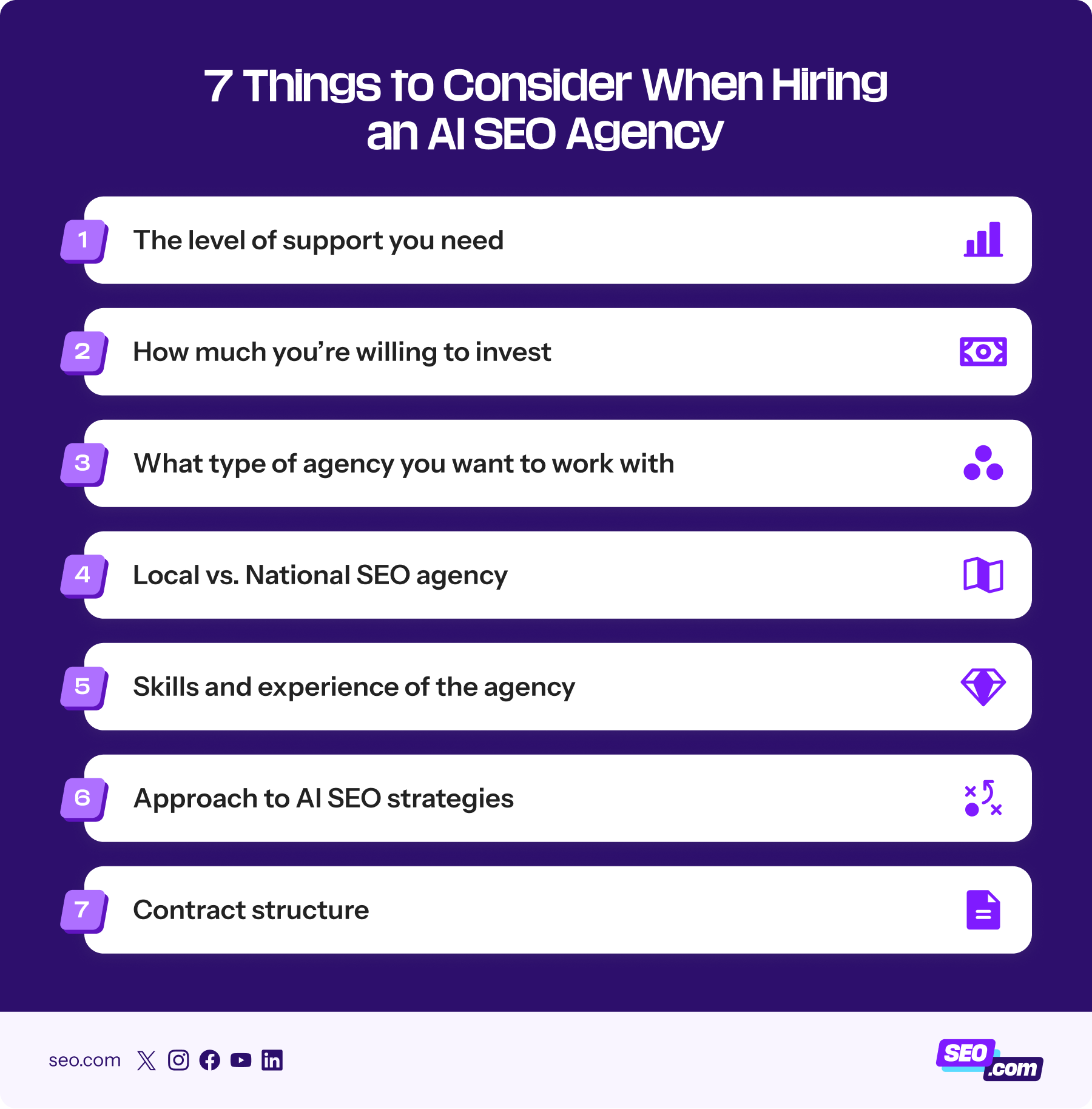 Things to consider when hiring an AI SEO agency
