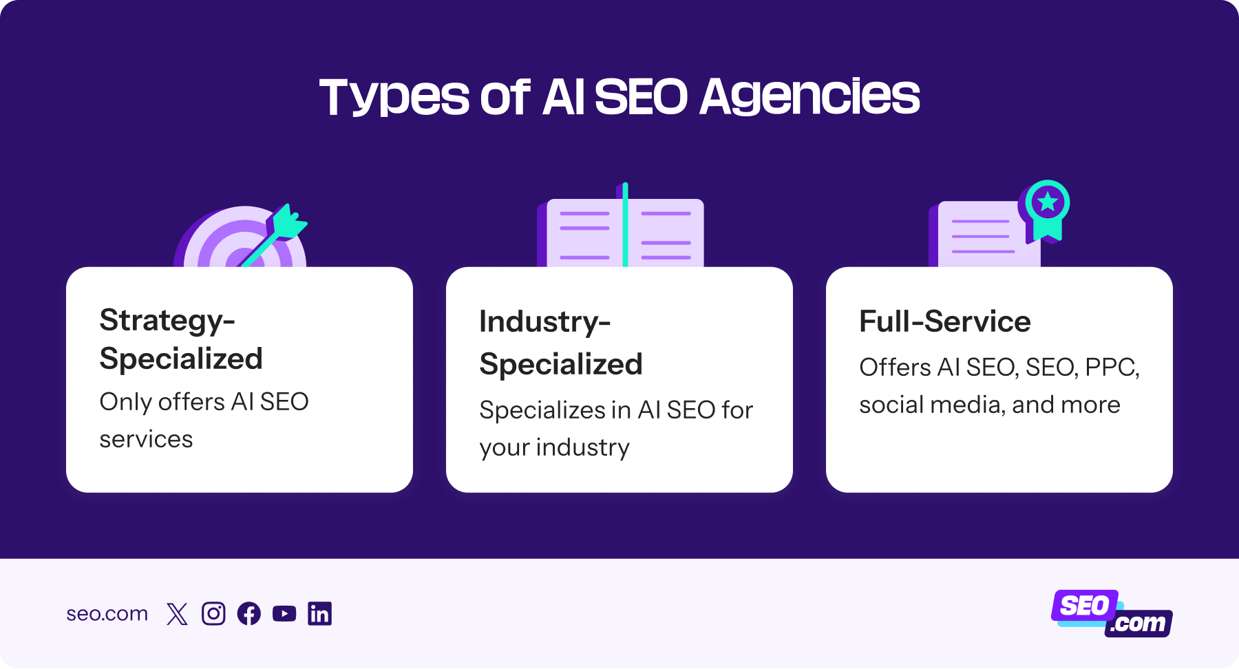Types of AI SEO agencies you can work with
