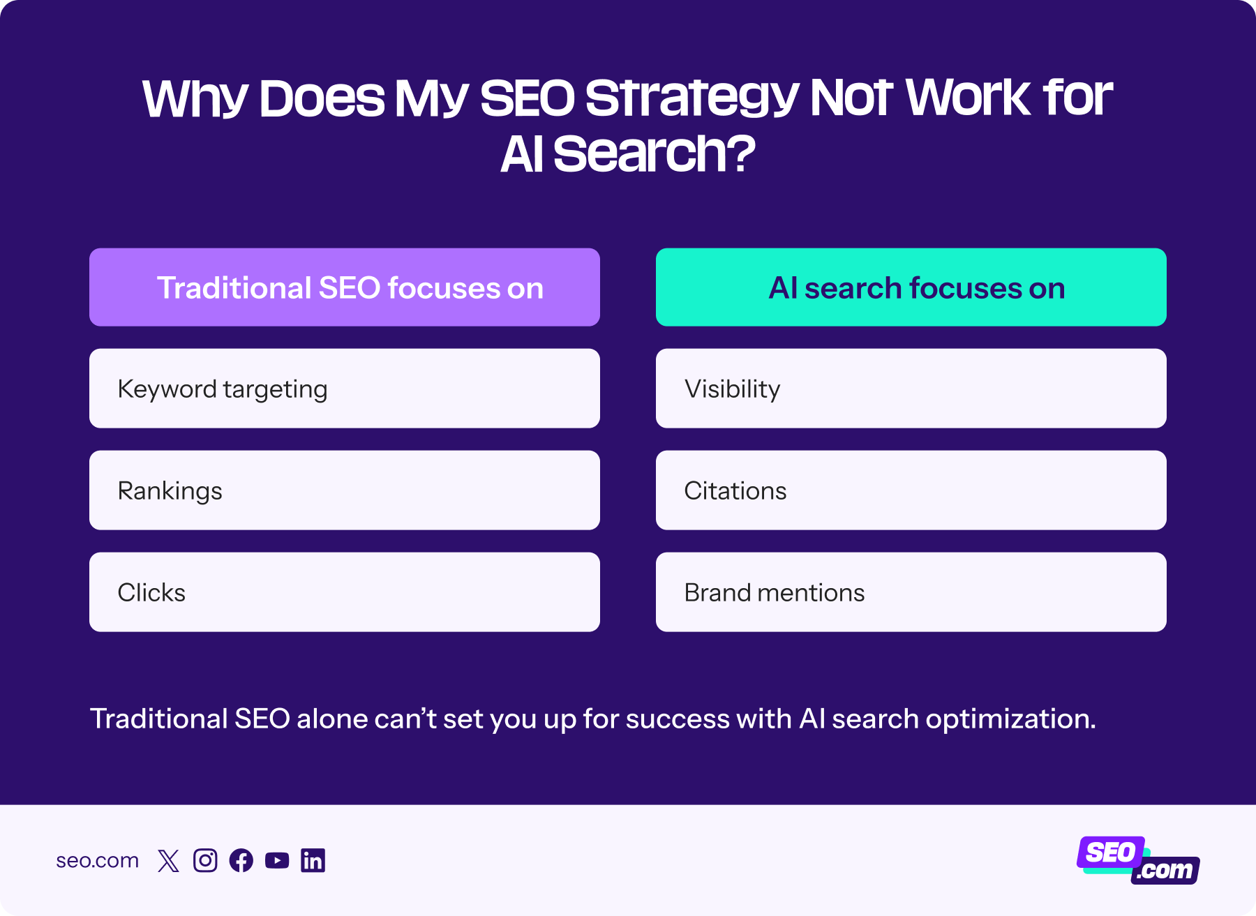 Why you can't use SEO for AI SEO
