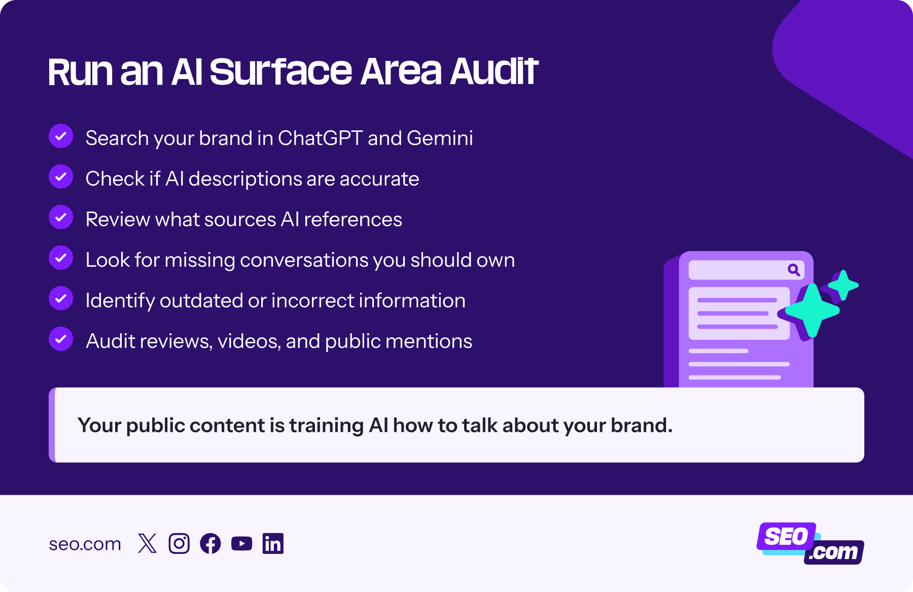 How to do an AI Surface Area audit