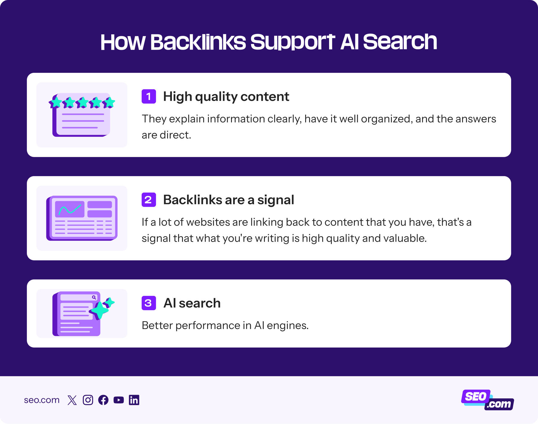 Backlinks' role in AI search