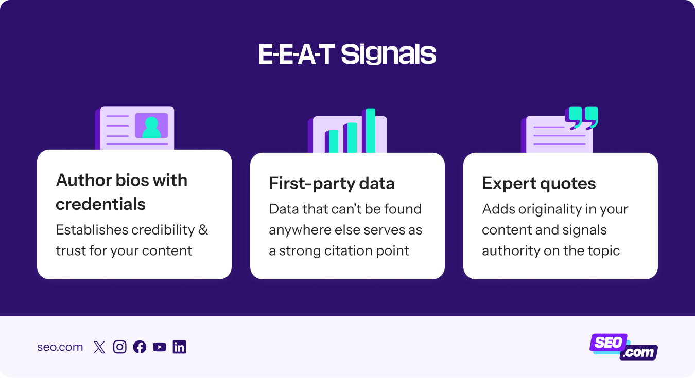 E-E-A-T signals