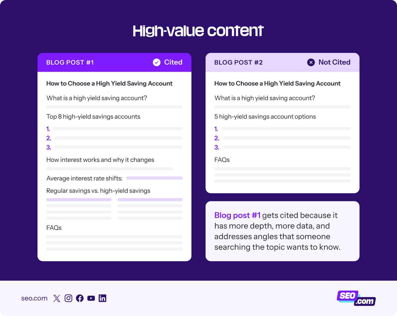 Comparison of two different content examples