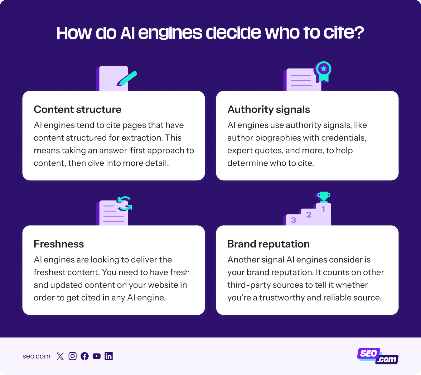 How AI engines decide who to cite
