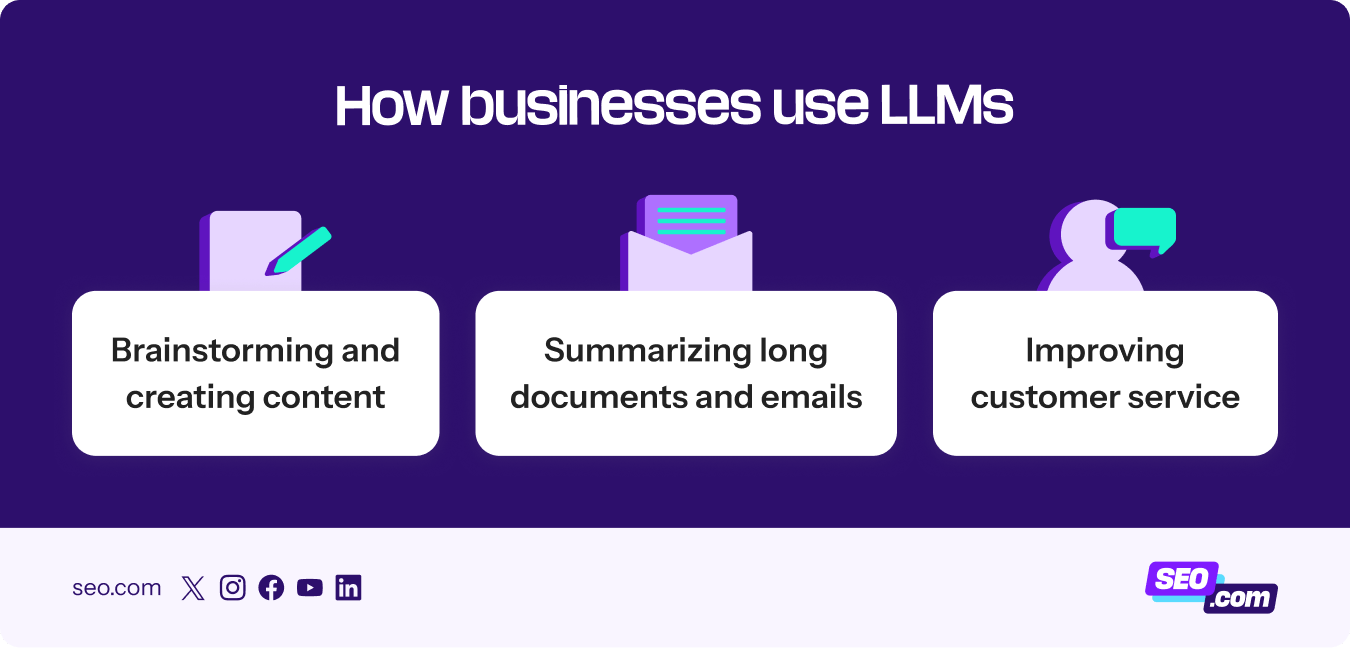 How companies leverage LLMs