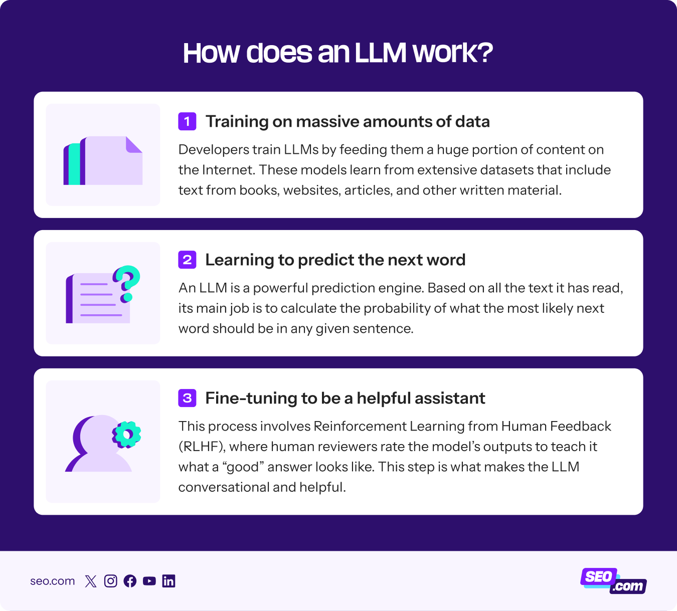 How LLMs work