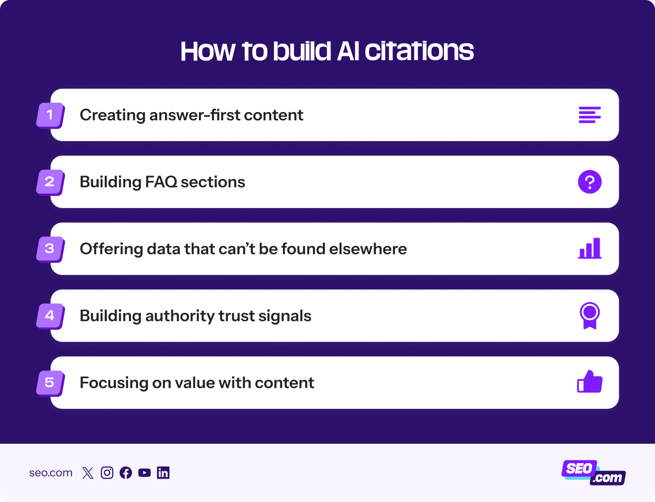 Steps for building AI citations