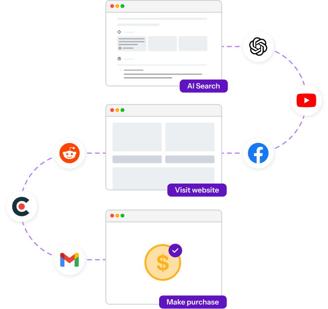 AI search customer flow