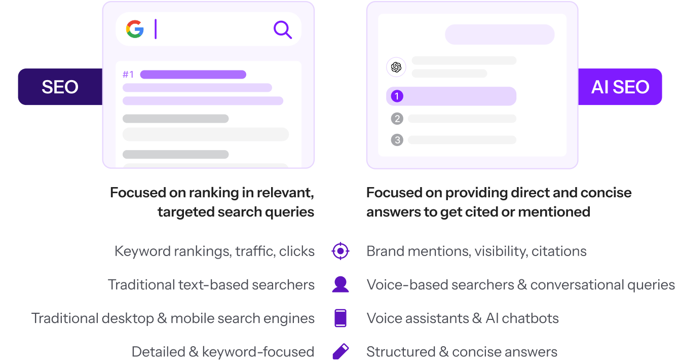 comparison of SEO vs. AI SEO