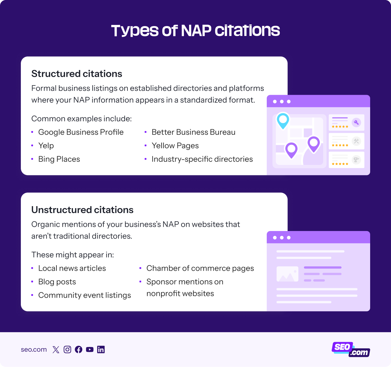 Types of NAP citations