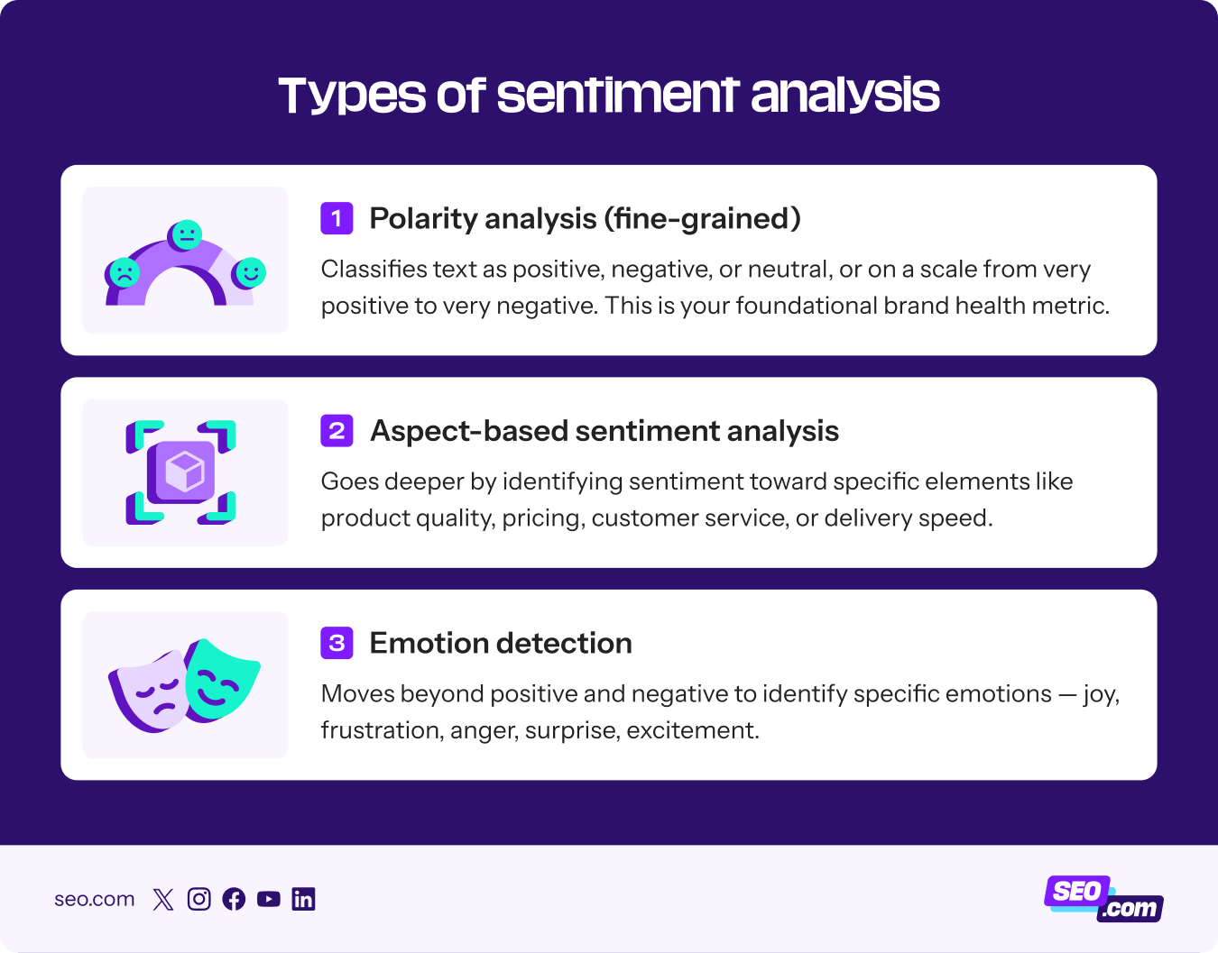Different types of sentiment analyses you can do 