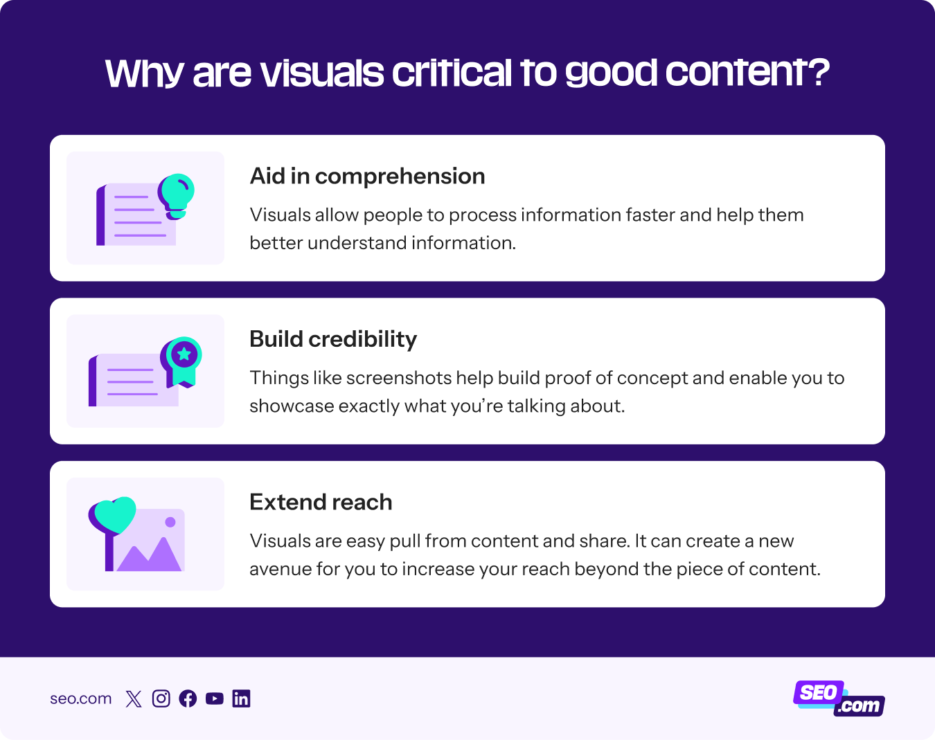 Why visuals are critical to high-quality content