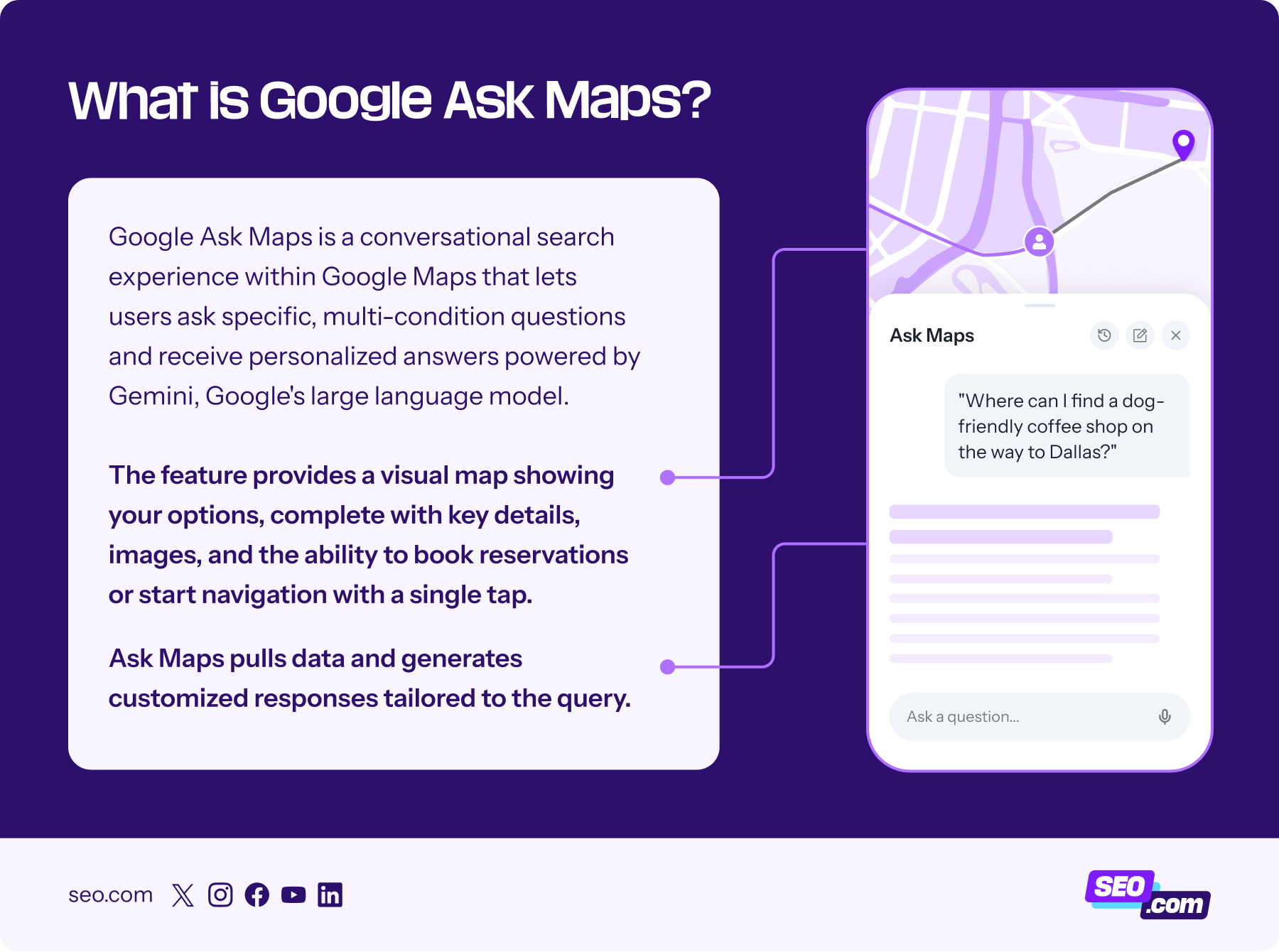 Breakdown of what Google Ask Maps is