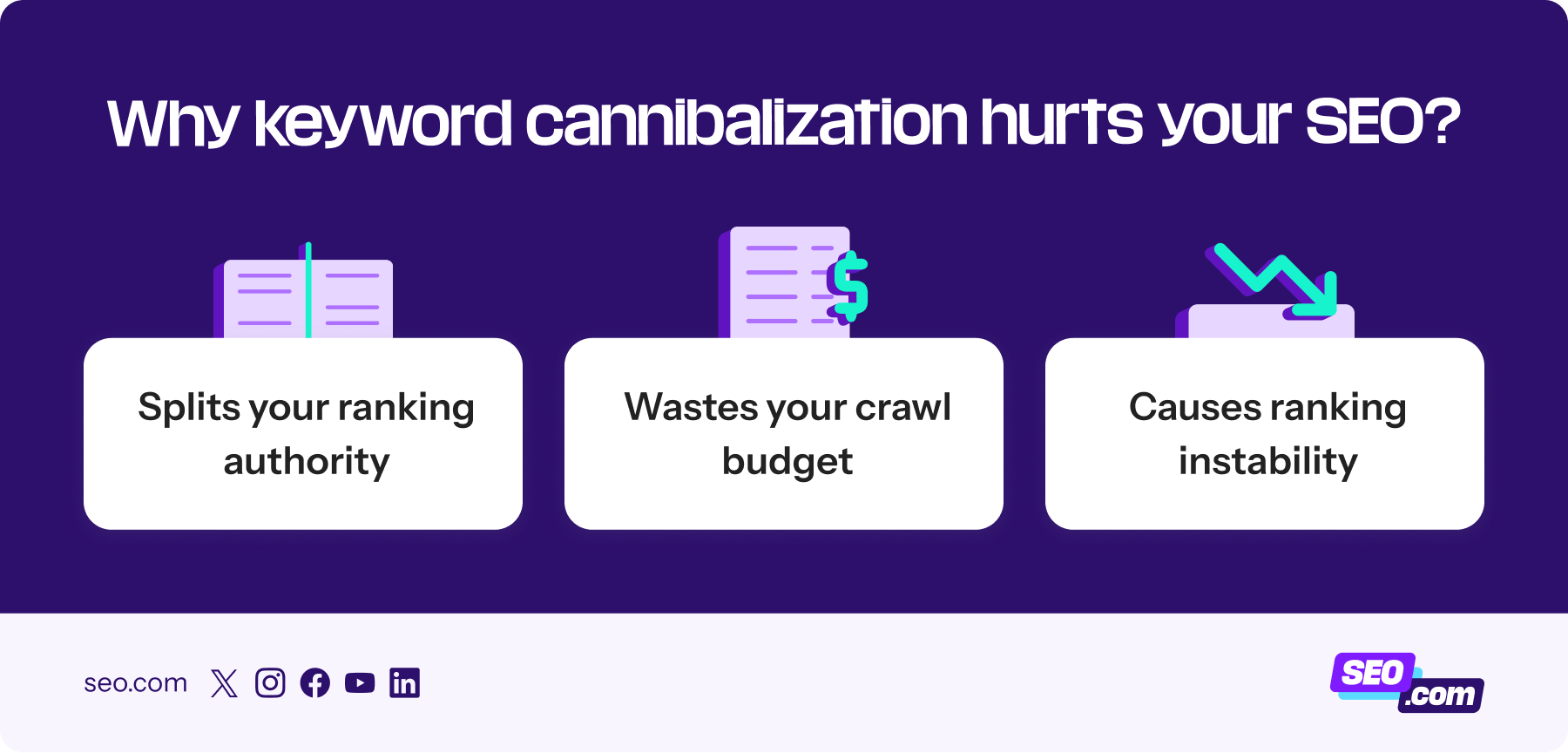 How keyword cannibalization hurts your SEO