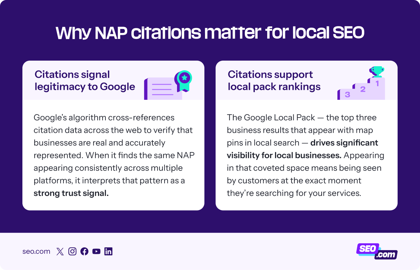 Reasons why NAP citations matter