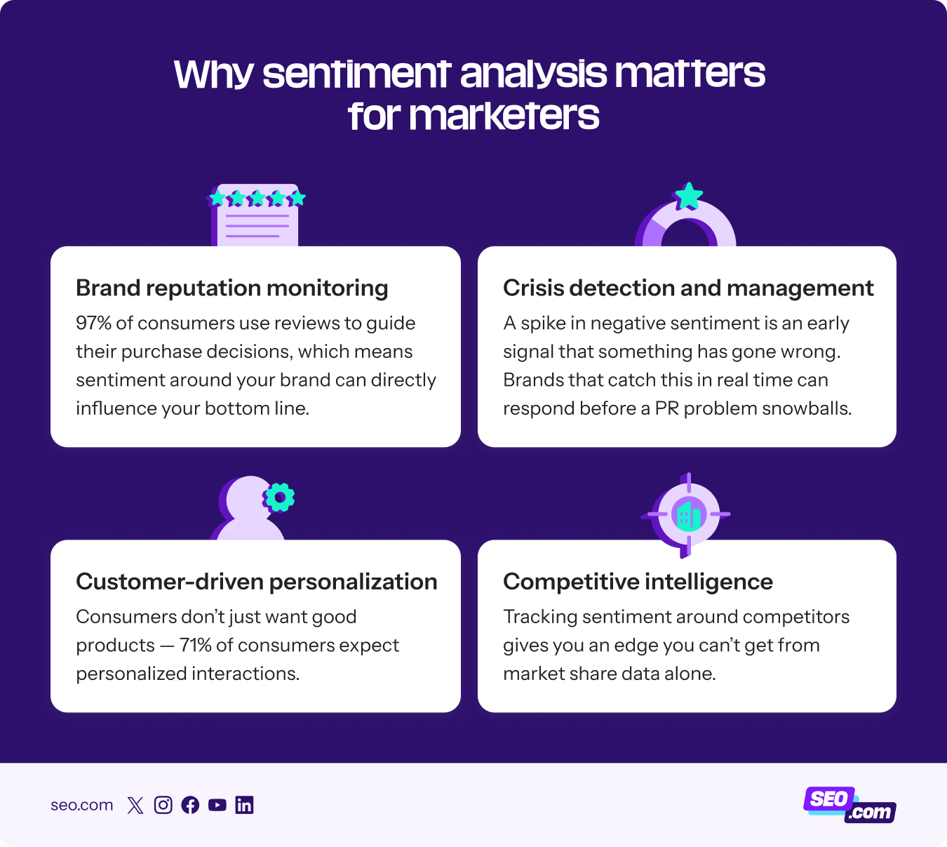 Reasons why sentiment analysis matters