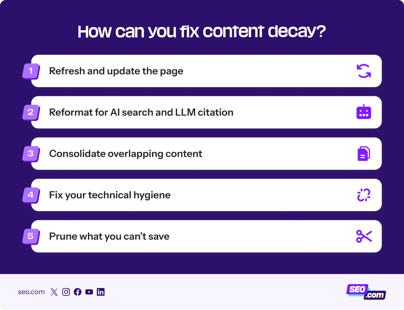 Steps for fixing content decay