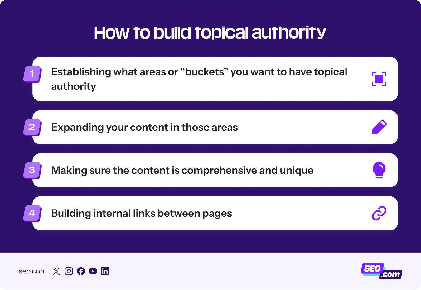 How to build topical authority