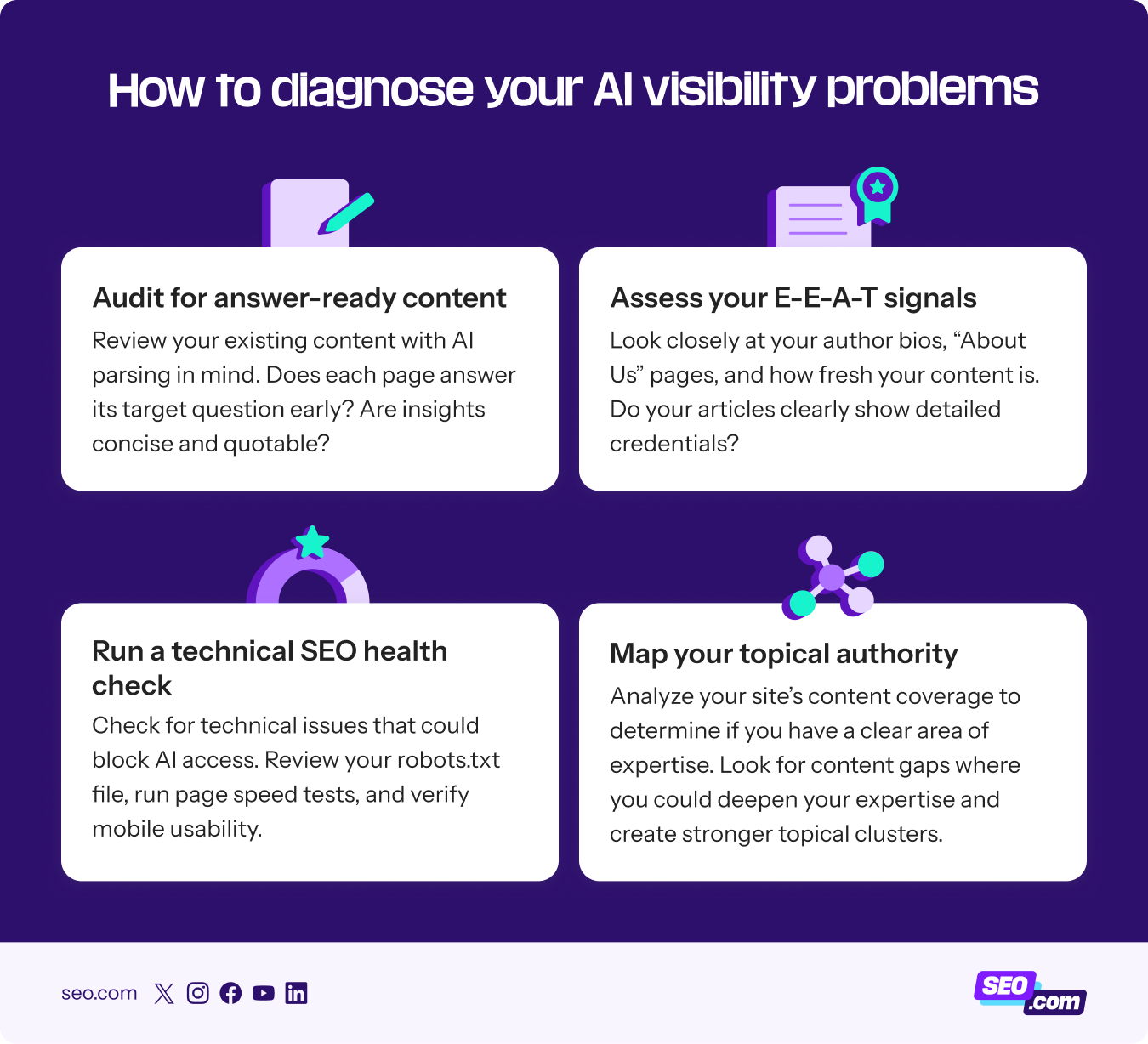 How to diagnose visibility problems in AI search