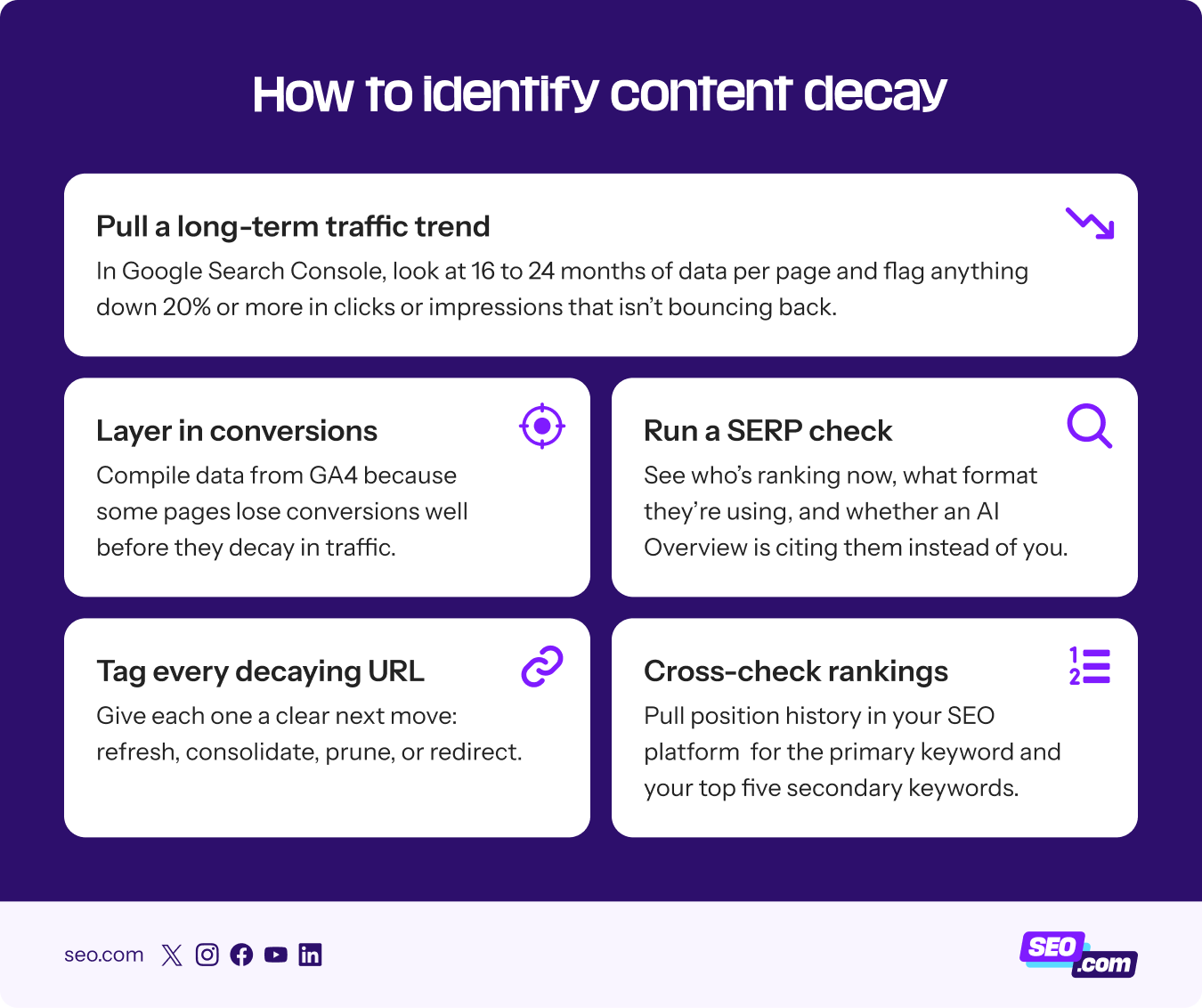 How to identify content decay on your website
