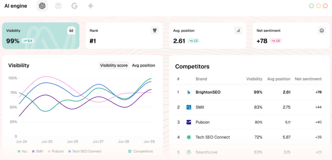 SE Visible dashboard