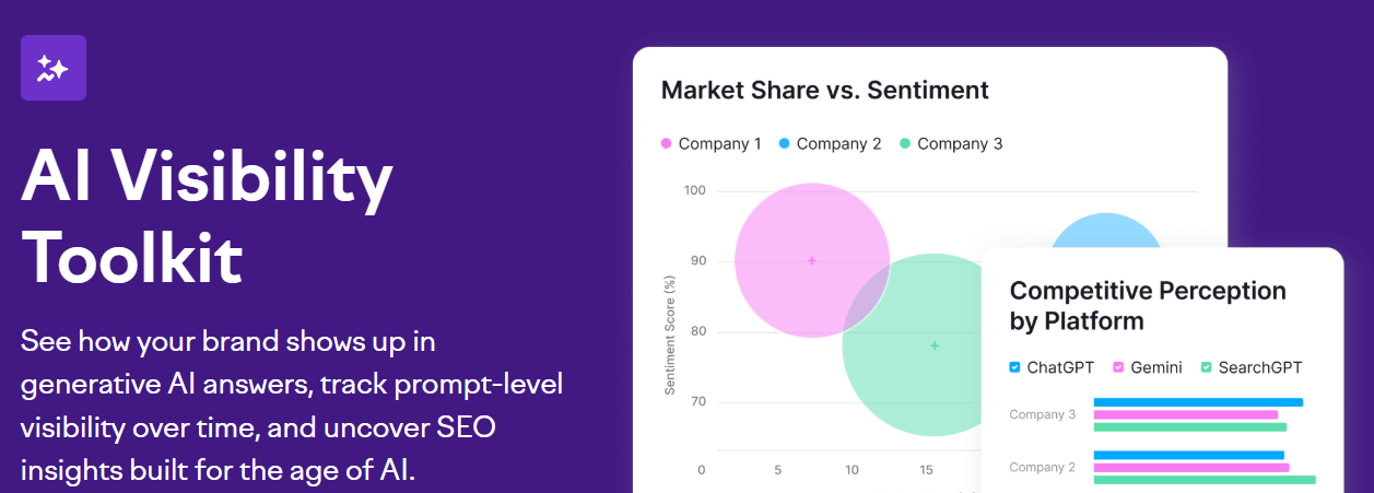 Semrush AI visibility tool kit