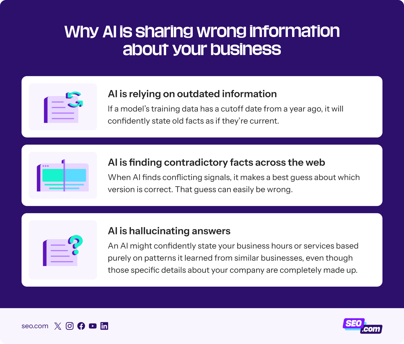 Reasons why AI shares wrong information about your business
