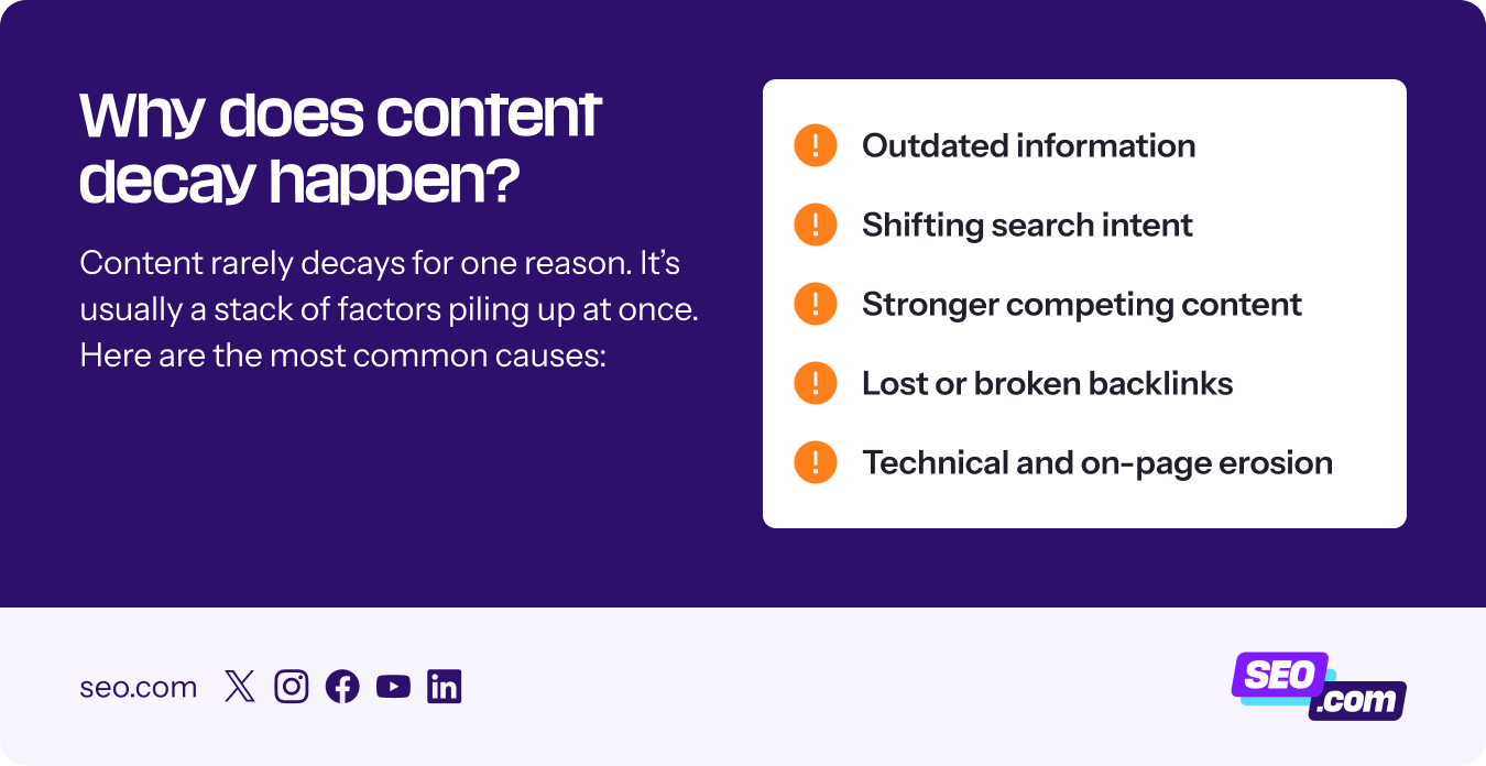 Reasons why content decay happens