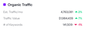 Organic traffic report