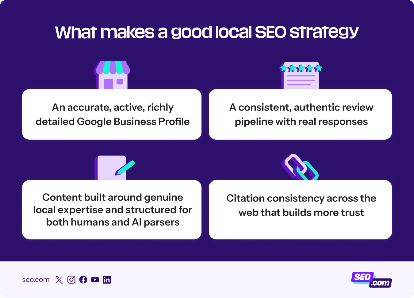 Elements of a good local SEO strategy