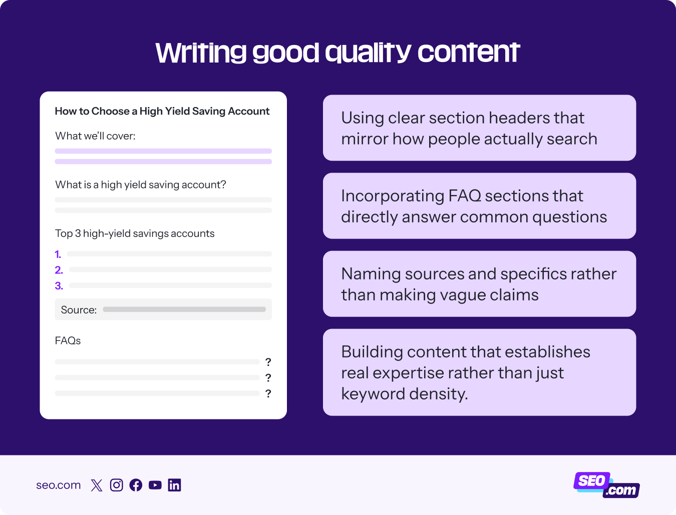 How to create good quality content